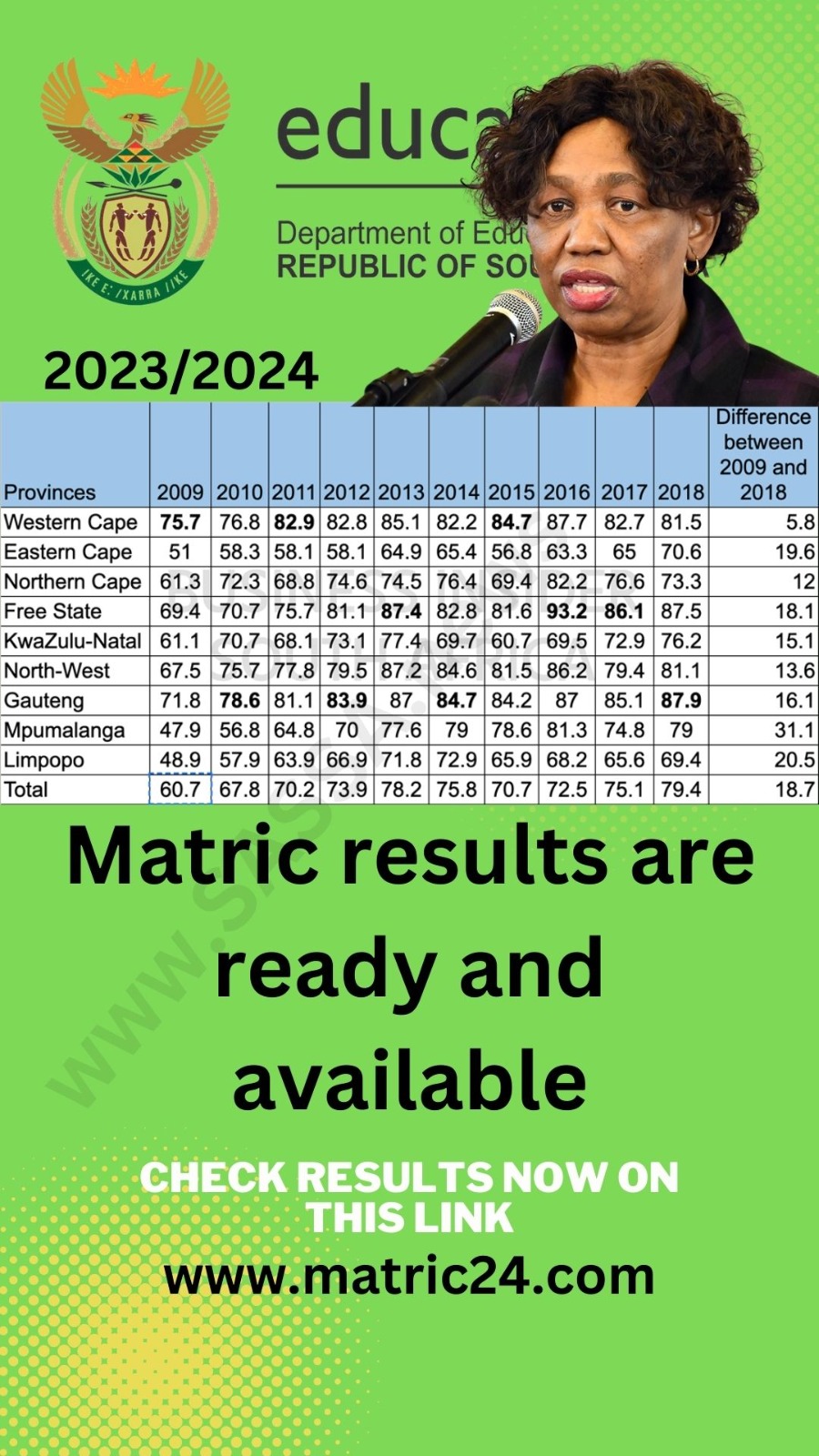 Check Matric results for 2023 here SASSA NEWS